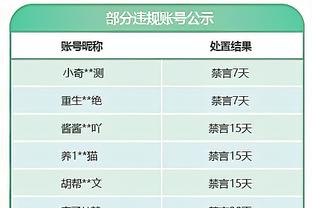 哈兰德数据：5射0正，14次对抗成功3次，16次丢失球权，评分仅6.5